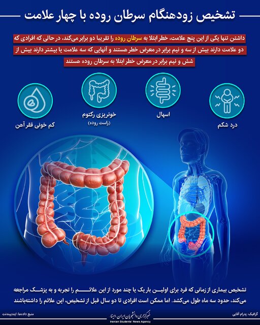 اینفوگرافیک / تشخیص زودهنگام سرطان روده با پنج علامت