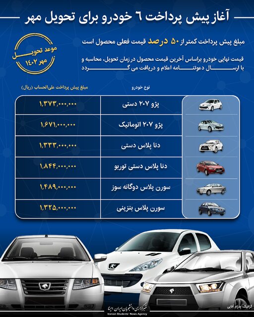 اینفوگرافیک / آغاز پیش پرداخت ۶ خودرو برای تحویل مهر