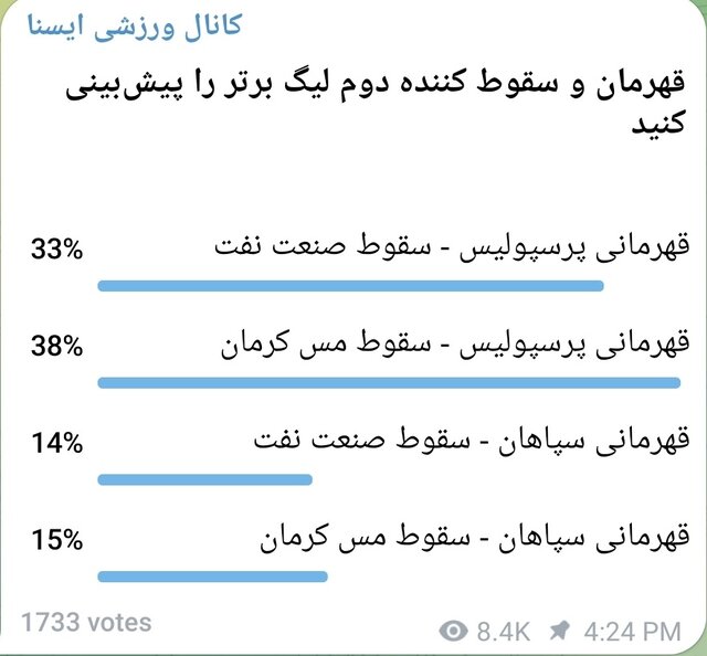 پیشبینی مخاطبان ایران اکونومیست درباره قهرمان و دومین تیم سقوط کننده لیگ
