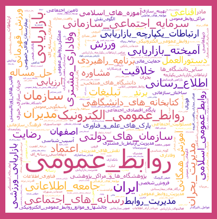 پر بازدیدترین مقالههای علمی حوزه روابط عمومی در SID