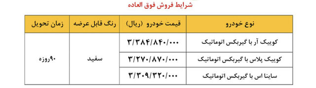 آغاز مرحله اول واریز وجه برای صرافی های سایپا