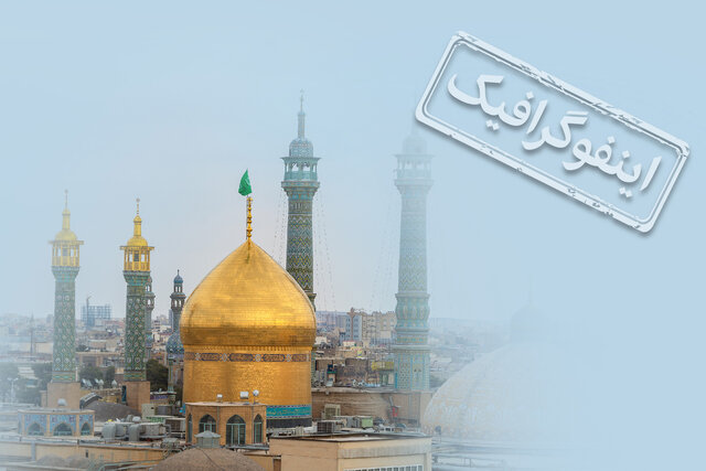 اینفوگرافیک / حضرت معصومه (س) از تولد تا وفات