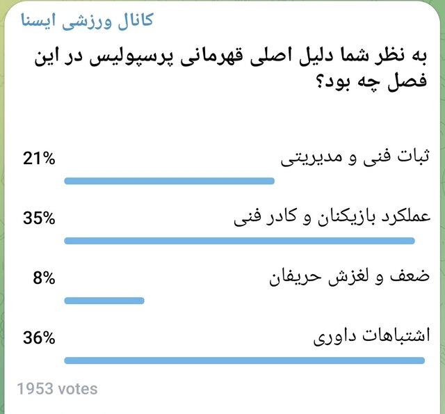 دلایل قهرمانی پرسپولیس/ عملکرد بازیکنان و کادرفنی یا اشتباهات داوری؟