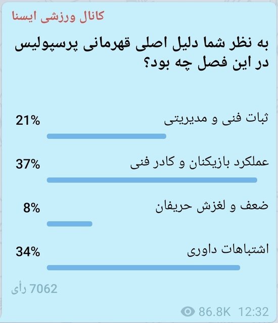 دلایل قهرمانی پرسپولیس/ عملکرد بازیکنان و کادرفنی یا اشتباهات داوری؟