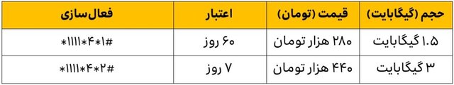 جزئیات تعرفه مکالمه و اینترنت برای حجاج اعلام شد