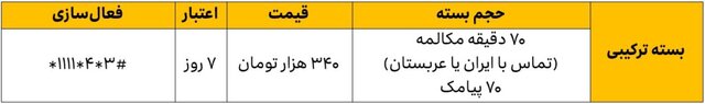 جزئیات تعرفه مکالمه و اینترنت برای حجاج اعلام شد