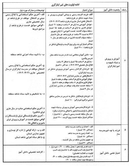 آغاز پیشثبتنام مدارس شاهد / جزئیات و مبلغ کمک مالی اولیاء