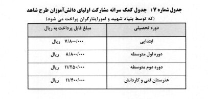 آغاز پیشثبتنام مدارس شاهد / جزئیات و مبلغ کمک مالی اولیاء
