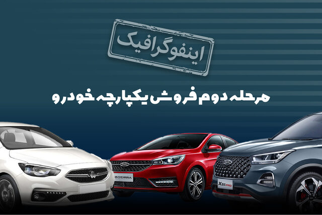 اینفوگرافیک / سود خرید خودرو از سامانه یکپارچه چقدر است؟