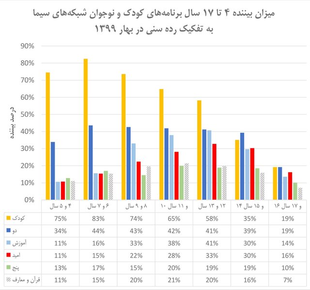 چرا شبکه امید باید تعطیل شود؟