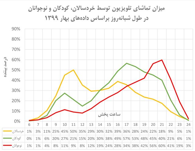 چرا شبکه امید باید تعطیل شود؟