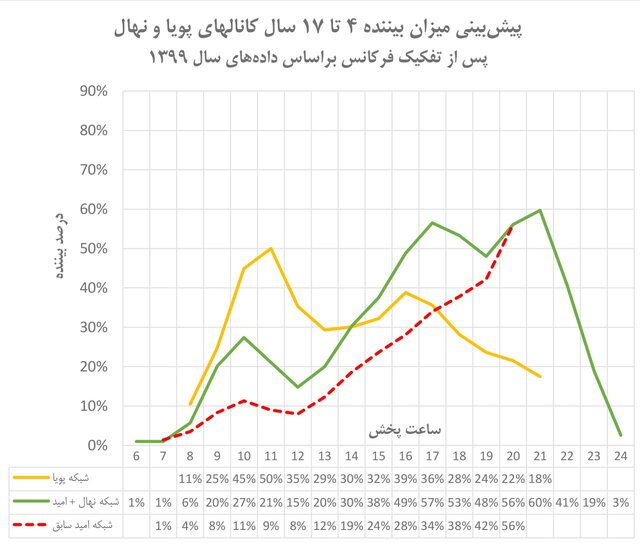 چرا شبکه امید باید تعطیل شود؟