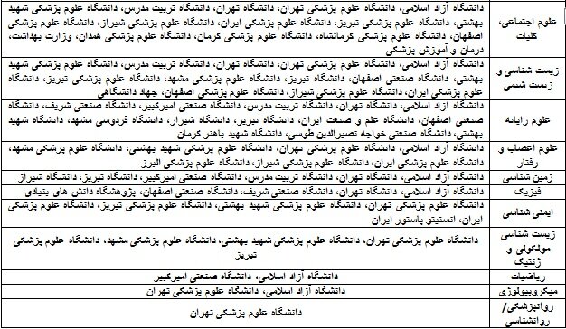 ۱۱۵ دانشگاه  ایرانی&nbsp;در زمره پر استنادهای برتر دنیا/ترکیه در صدر کشورهای اسلامی