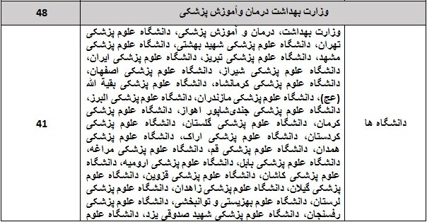 ۱۱۵ دانشگاه ایرانی در زمره پر استنادهای برتر دنیا/ترکیه در صدر کشورهای اسلامی