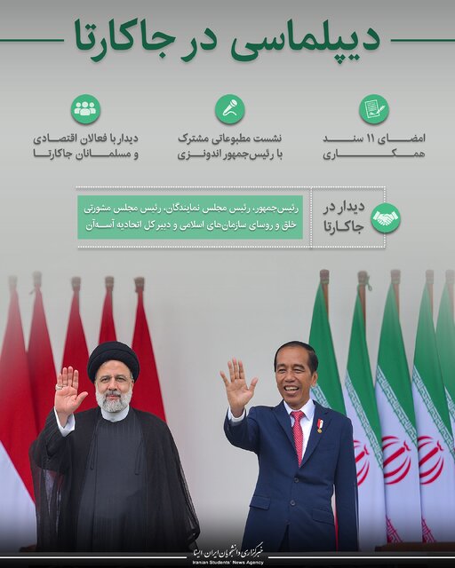 اینفوگرافیک / دیپلماسی در جاکارتا