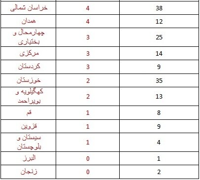 ثبت بیش از ۴۵۰ زمینلرزه در اردیبهشت/رخداد ۶ زلزله در استان تهران