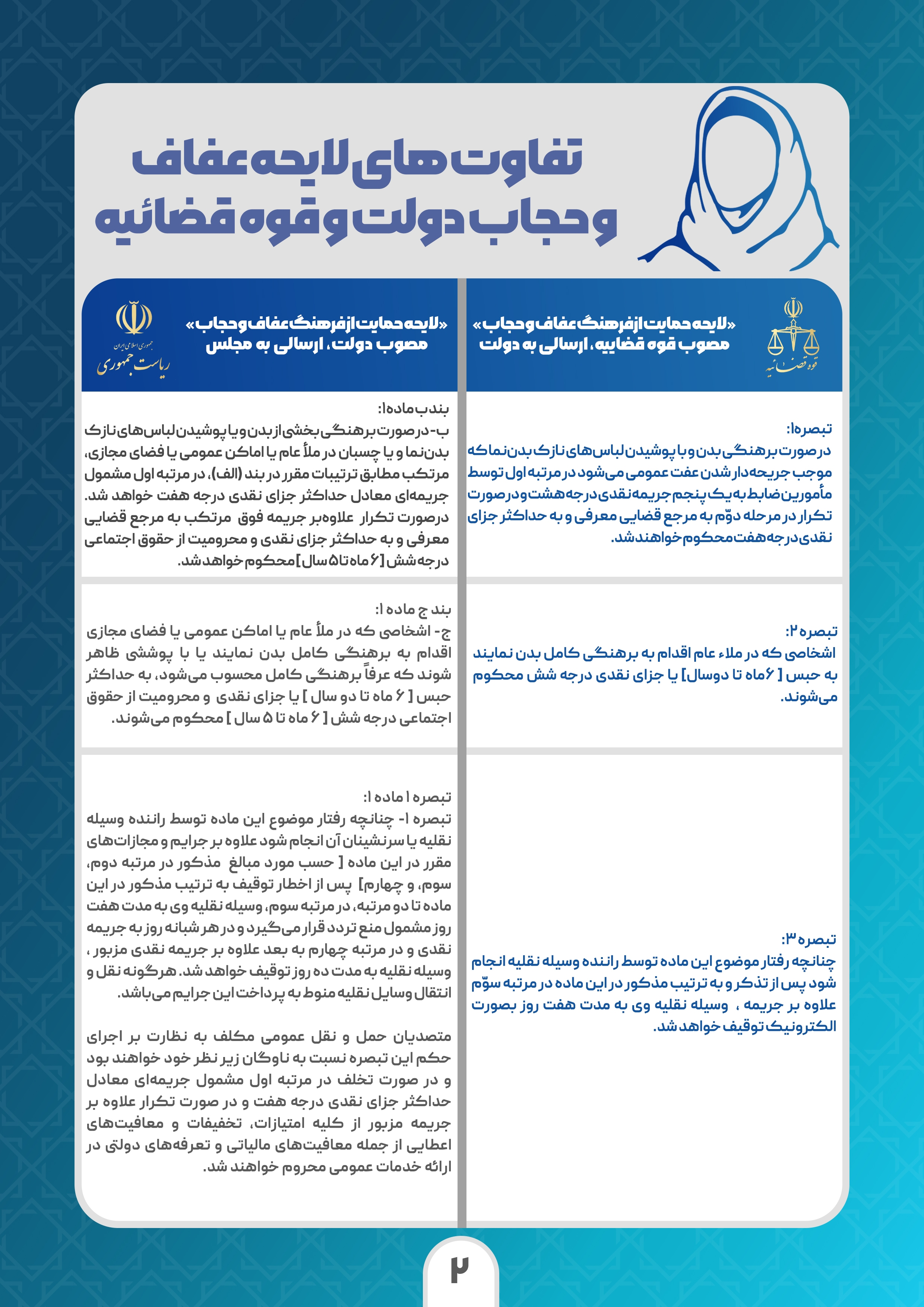 تفاوت لایحههای عفاف و حجاب دولت و قوهقضاییه