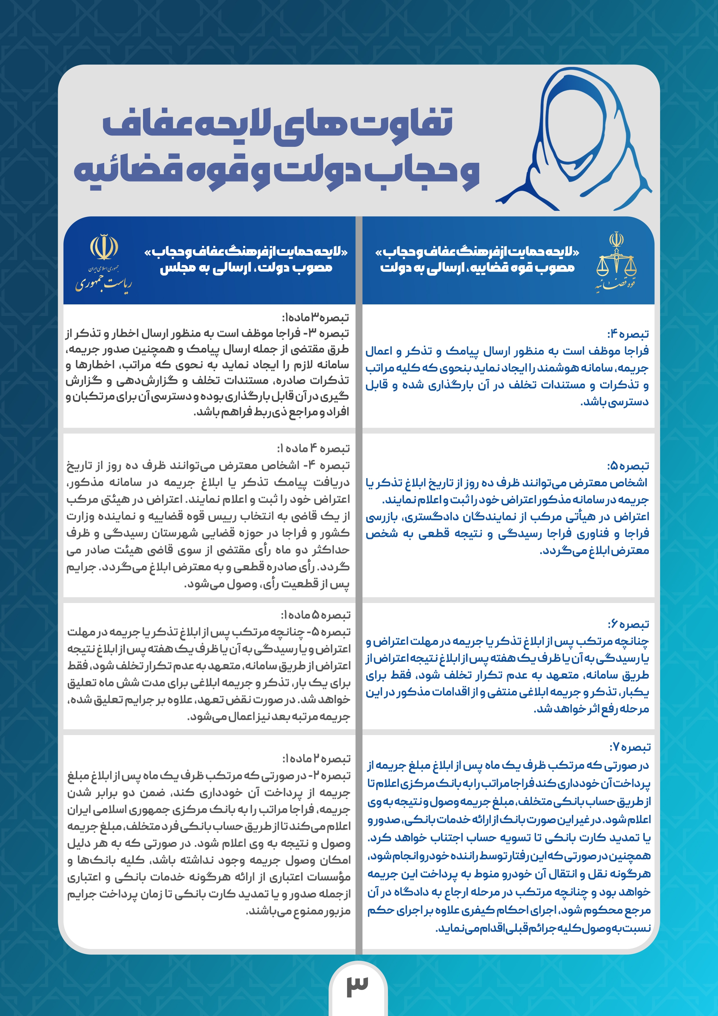 تفاوت لایحههای عفاف و حجاب دولت و قوهقضاییه