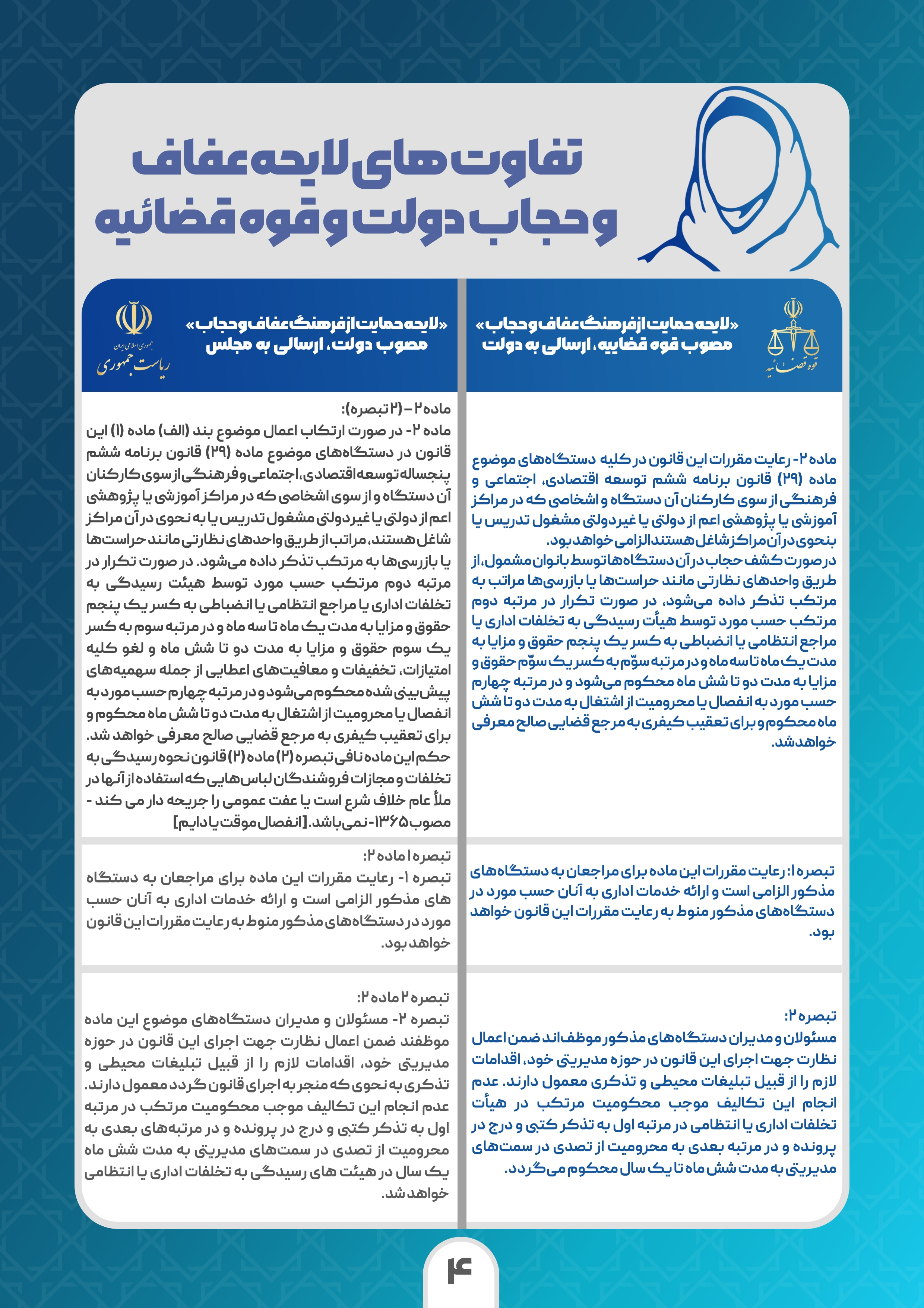 تفاوت لایحههای عفاف و حجاب دولت و قوهقضاییه