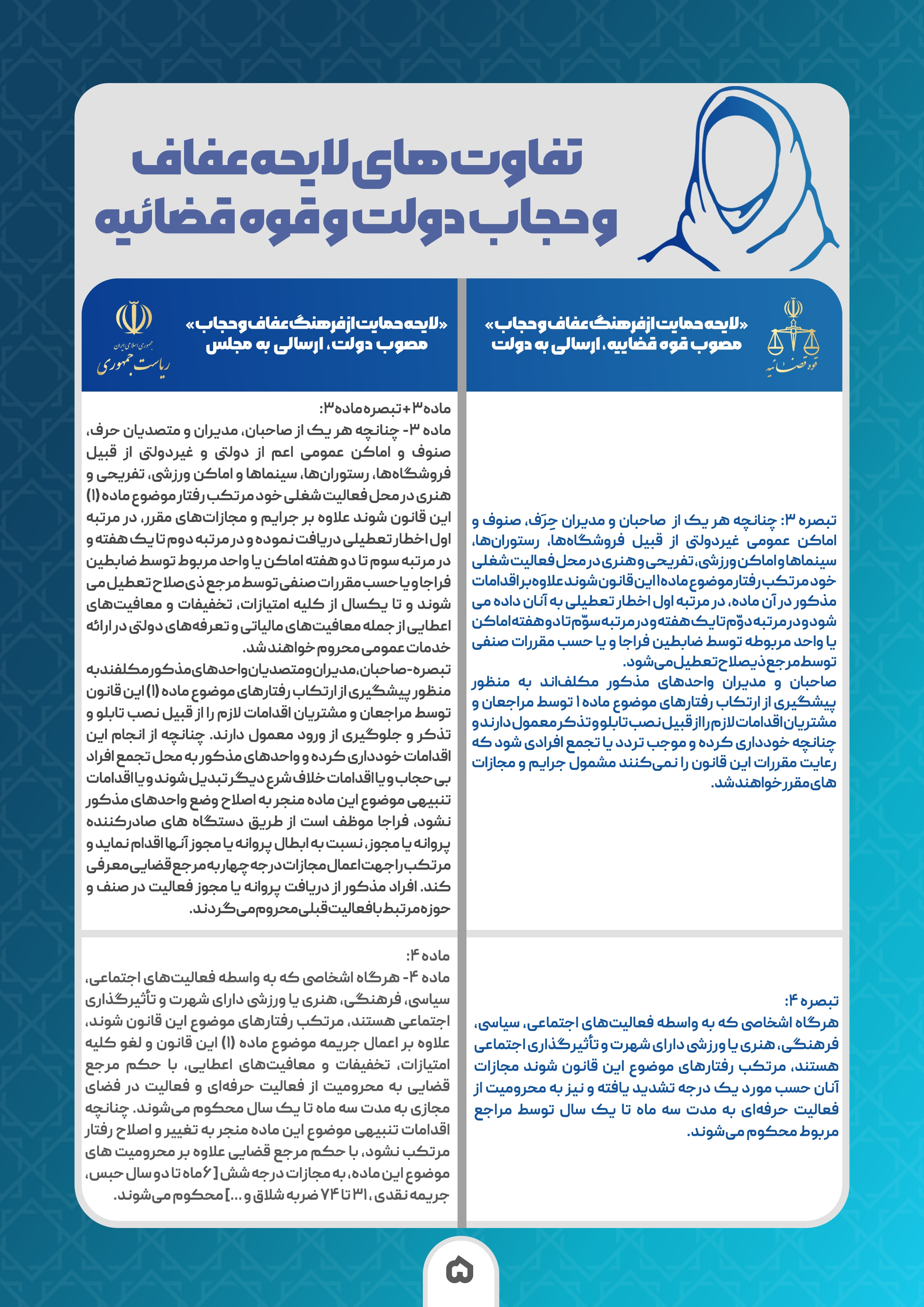 تفاوت لایحههای عفاف و حجاب دولت و قوهقضاییه