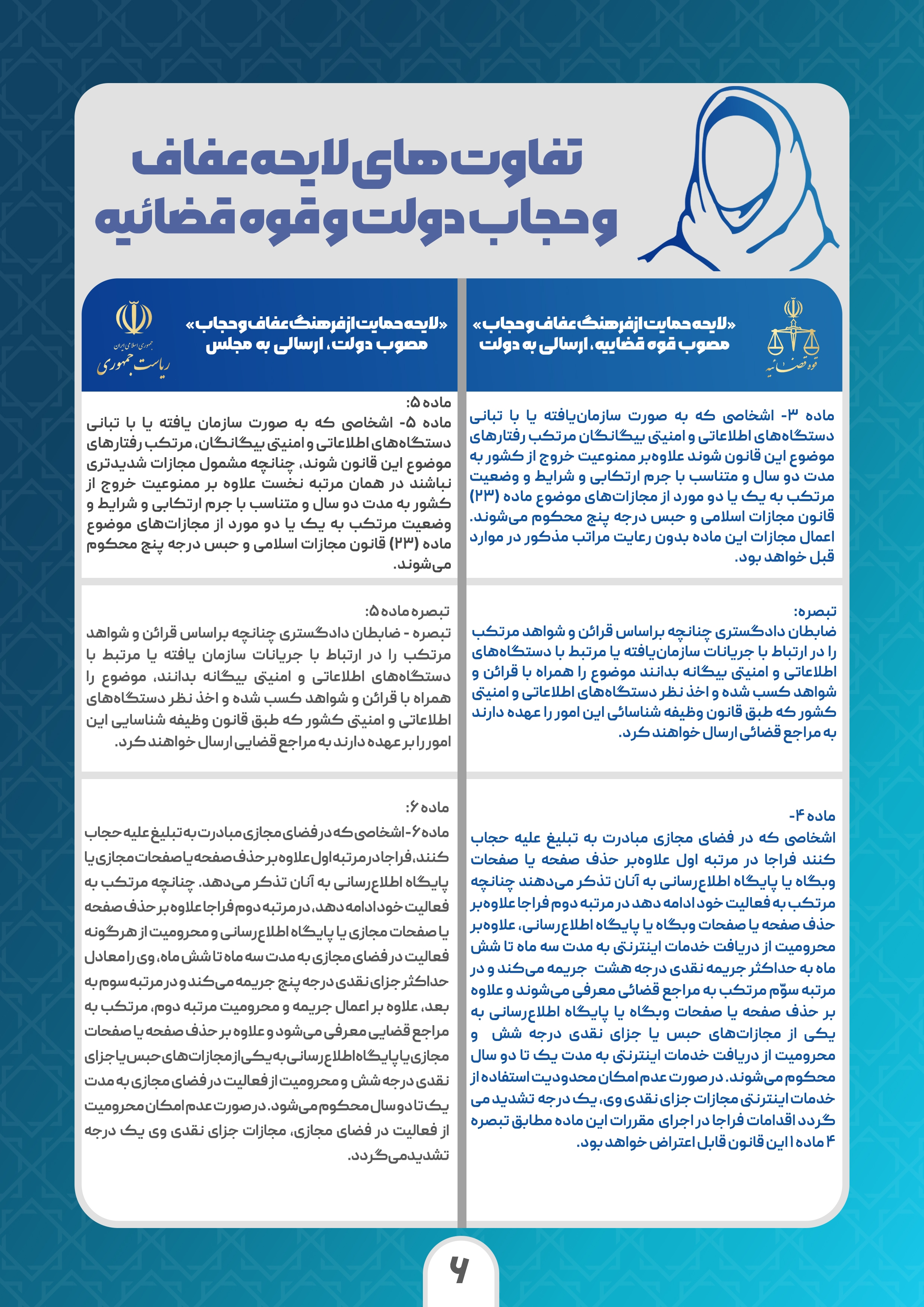 تفاوت لایحههای عفاف و حجاب دولت و قوهقضاییه