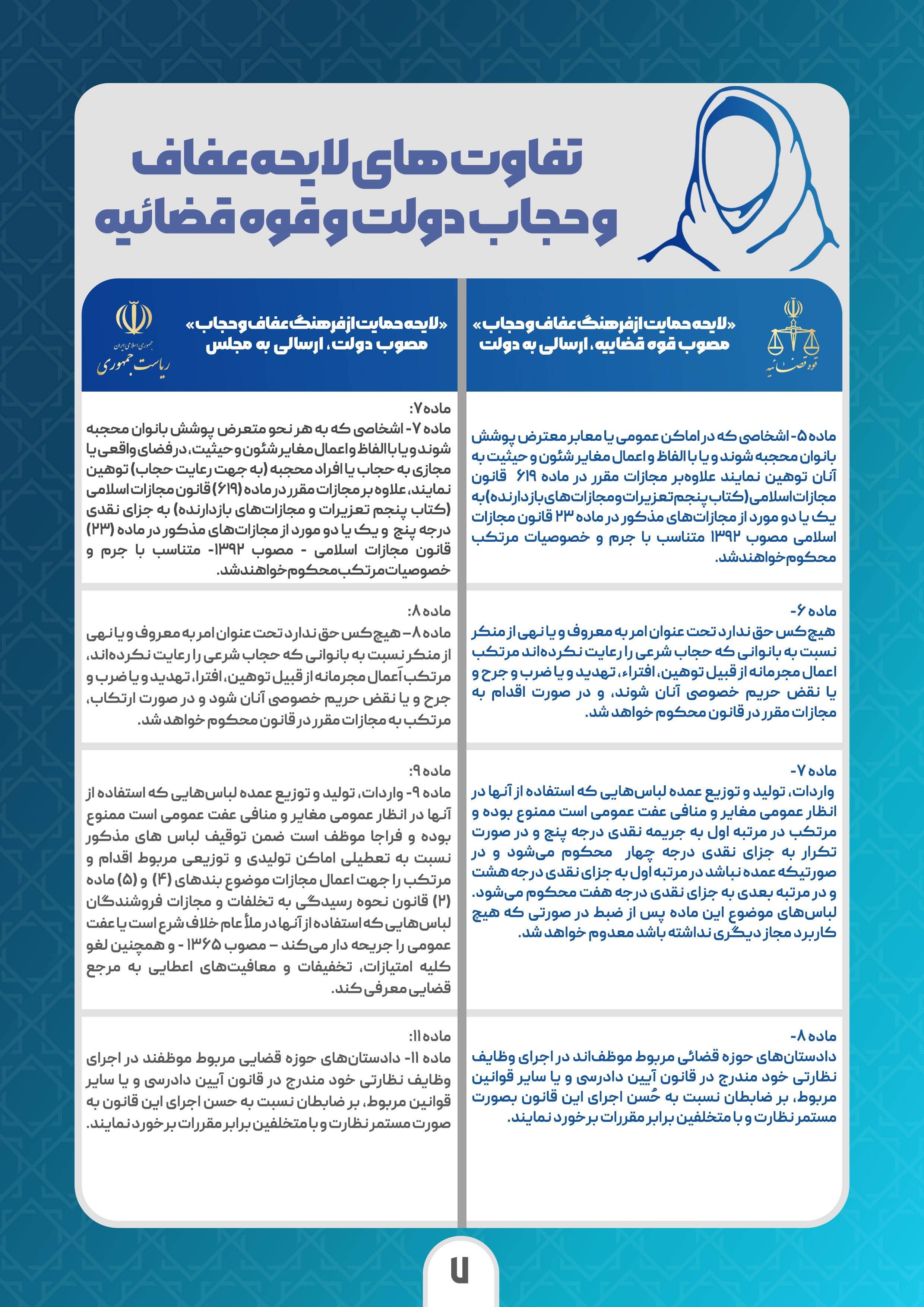 تفاوت لایحههای عفاف و حجاب دولت و قوهقضاییه