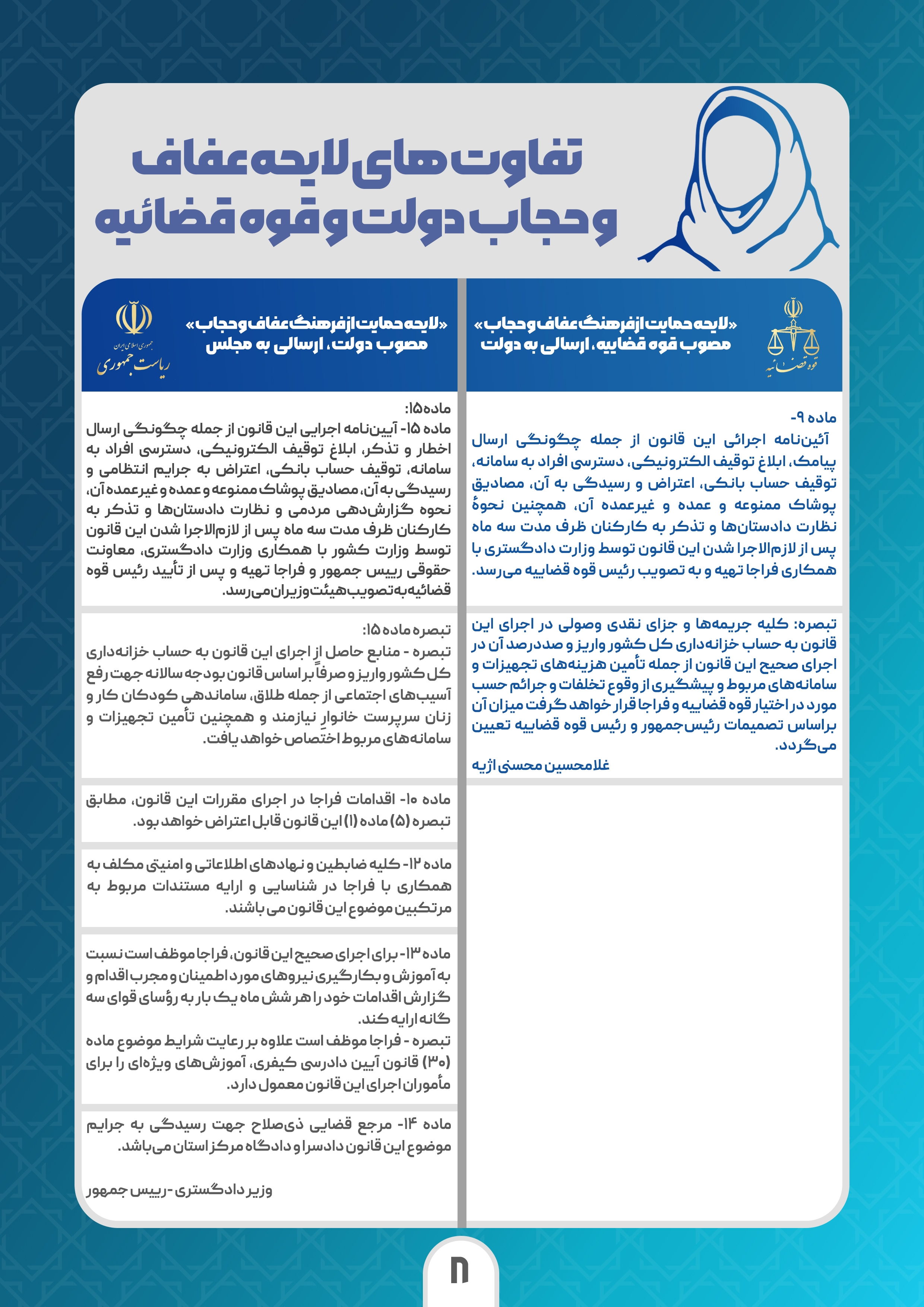 تفاوت لایحههای عفاف و حجاب دولت و قوهقضاییه