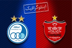 اینفوگرافیک / مصاف‌های پرسپولیس و استقلال در ادوار جام حذفی