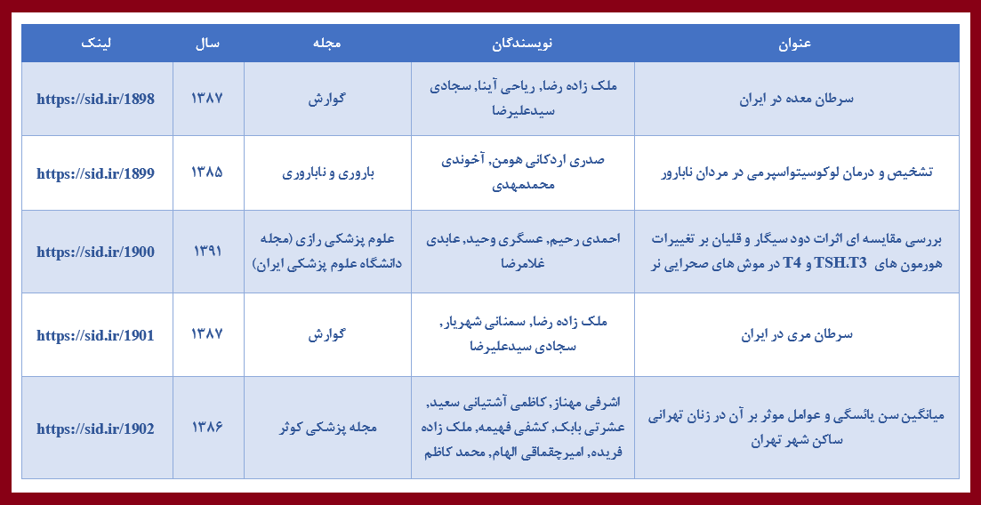 پربازدیدترین مقاله‌های علمی با موضوع دخانیات در پایگاه SID