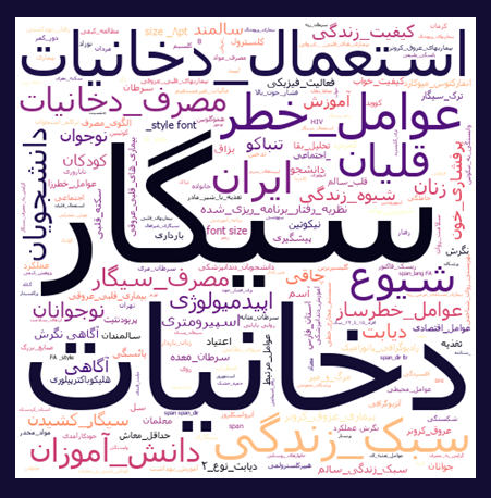 پربازدیدترین مقالههای علمی با موضوع دخانیات در پایگاه SID