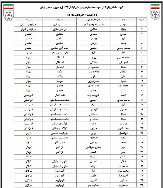 عنایتی دست به کار شد؛ دعوت ۳۵ بازیکن به تیم ملی المپیک
