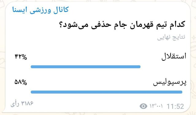 پیشبینی مخاطبان ایسنا از قهرمان جام حذفی