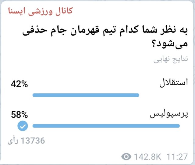 پیشبینی مخاطبان ایسنا از قهرمان جام حذفی
