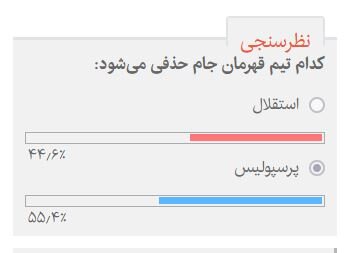 پیشبینی مخاطبان ایسنا از قهرمان جام حذفی