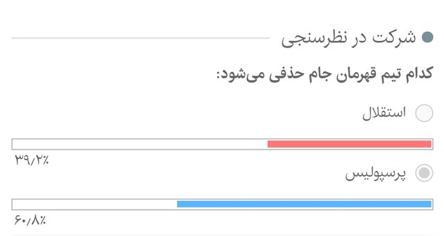 پیشبینی مخاطبان ایسنا از قهرمان جام حذفی