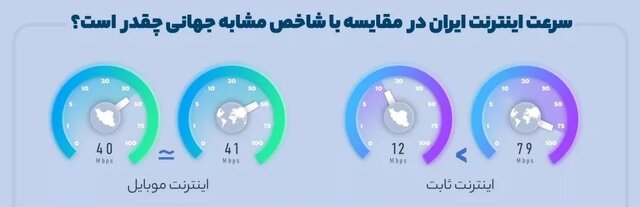 زیست اینترنتی ایرانیان در ۱۴۰۱ چطور بود؟/بازگشت تلگرام به زندگی کاربران