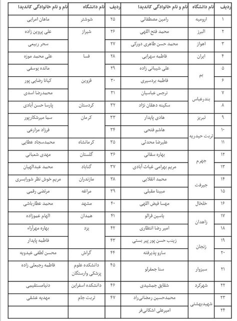 کاندیداهای انتخابات شورای مرکزی ناظر بر نشریات وزارت بهداشت معرفی شدند