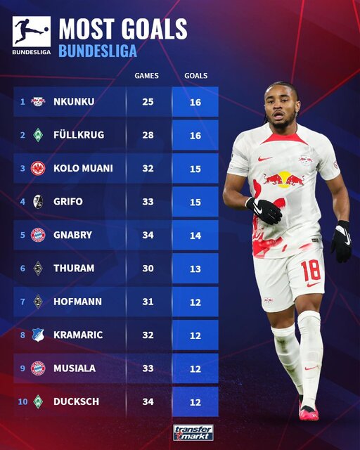 از غول نروژی تا مهاجم بوشهری/ فاتحان قفسهای توری اروپا