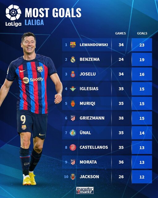 از غول نروژی تا مهاجم بوشهری/ فاتحان قفسهای توری اروپا