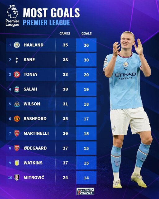 از غول نروژی تا مهاجم بوشهری/ فاتحان قفسهای توری اروپا