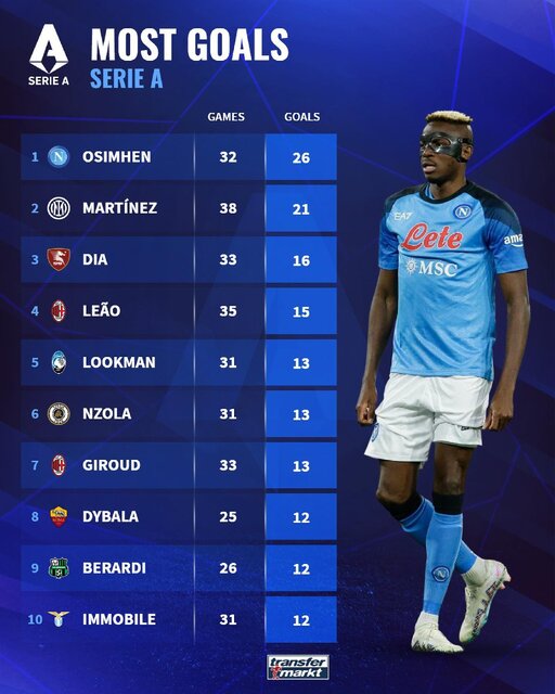 از غول نروژی تا مهاجم بوشهری/ فاتحان قفسهای توری اروپا