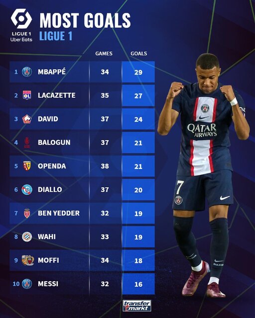 از غول نروژی تا مهاجم بوشهری/ فاتحان قفسهای توری اروپا