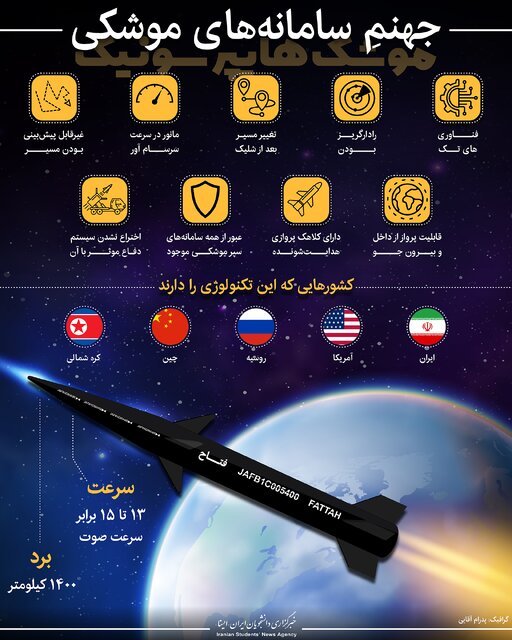 اینفوگرافیک / جهنمِ سامانههای موشکی