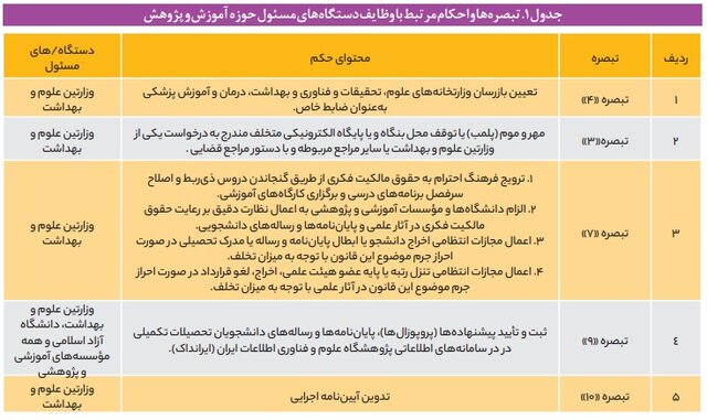 عملکرد بسیار ضعیف وزارت بهداشت در پیشگیری و مقابله با تقلبهای علمی