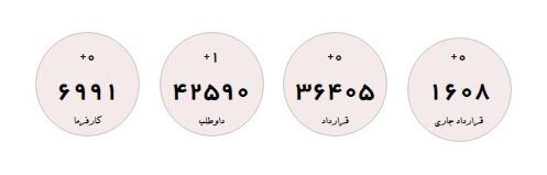 تازهترین آمار متقاضیان یارانه دستمزد