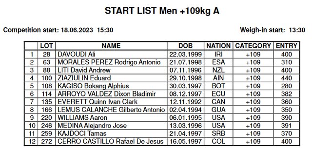 بازگشت رسول معتمدی به تخته وزنهبرداری با رقابت در گروه B