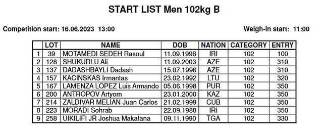 بازگشت رسول معتمدی به تخته وزنهبرداری با رقابت در گروه B
