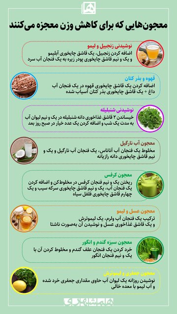 اینفوگرافیک/ نوشیدنی‌هایی که برای آب کردن چربی‌های بدن معجزه می‌کنند