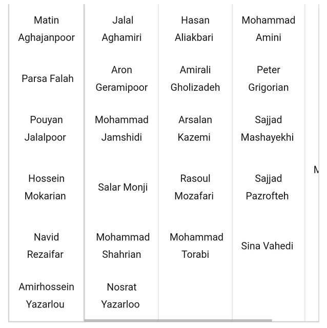واکنش FIBA به لیست «دمیر» در تیم ملی ایران