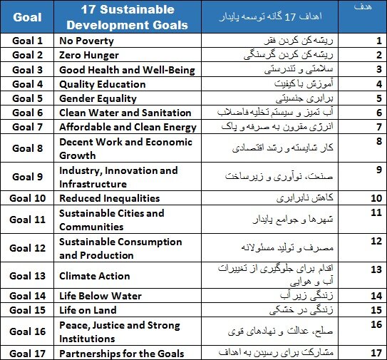 جایگاه علمی ایران در اهداف توسعه پایدار جهانی اعلام شد